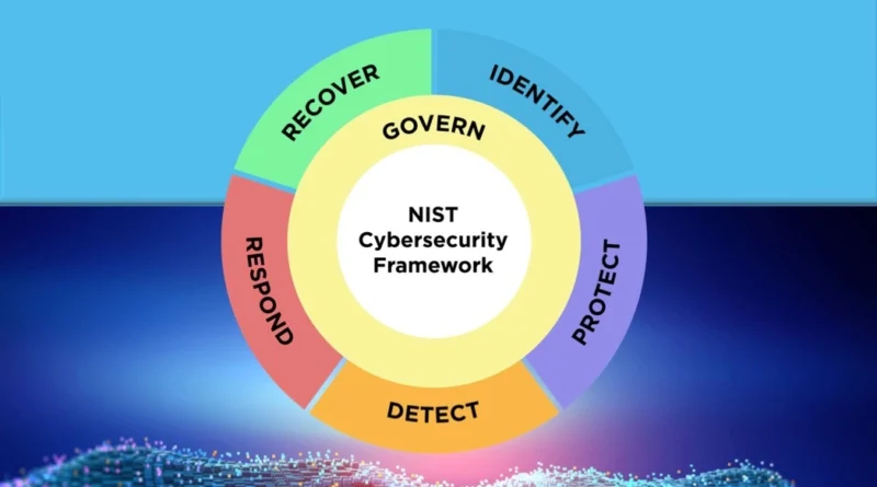 nist-csf