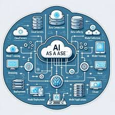 ai data dalle ai web ai and automation science intro to ai