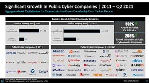 cyber securities companies