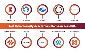 cyber securities companies